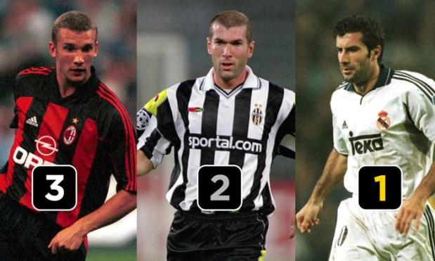 2000 winner: Luis Figo – scroll through the gallery to see how the world's best three footballers have changed since 2000