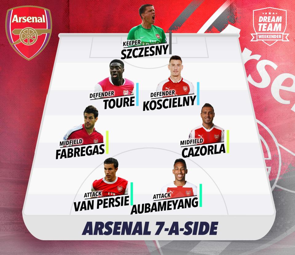  Despite the back line having their moments, Pierre-Emerick Aubameyang and Robin van Persie would probably score as many as this Arsenal side would concede