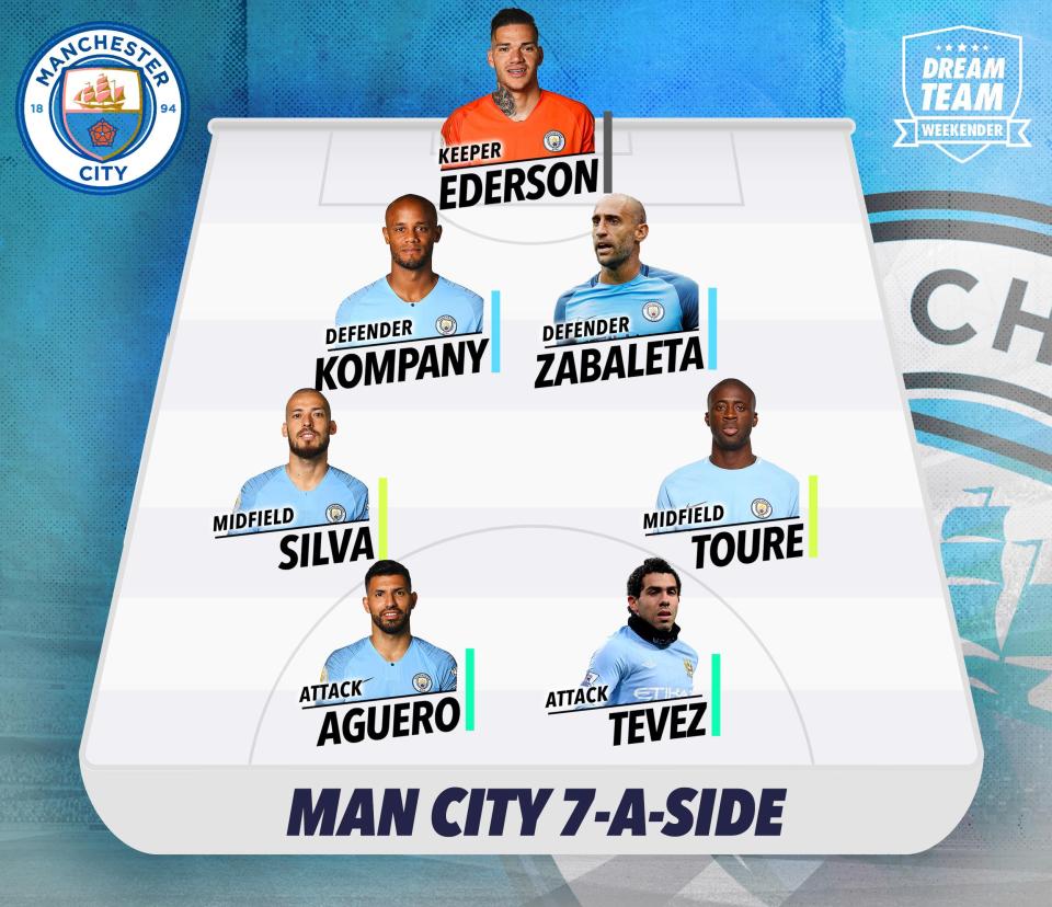  In Ederson you've pretty much got another man in attack, haven't you? And with Sergio Aguero up front goals are pretty much guaranteed