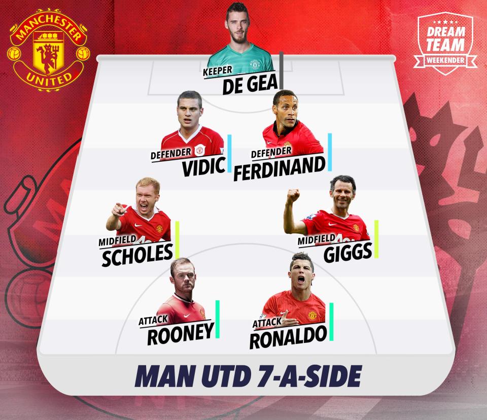  You'll struggle to find many teams that can break down that defence easily and you'll also struggle to find a back line capable of stopping that attack scoring.