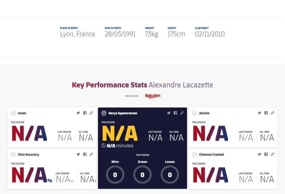  Lacazette's name is clearly visible above a section displaying his stats