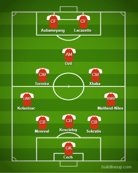  How Arsenal could line-up against Chelsea in the Europa League final