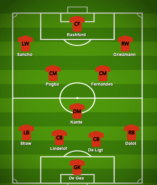  Ole Gunnar Solskjaer's side could be unstoppable next season