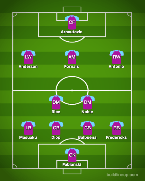  How West Ham could look with Fornals