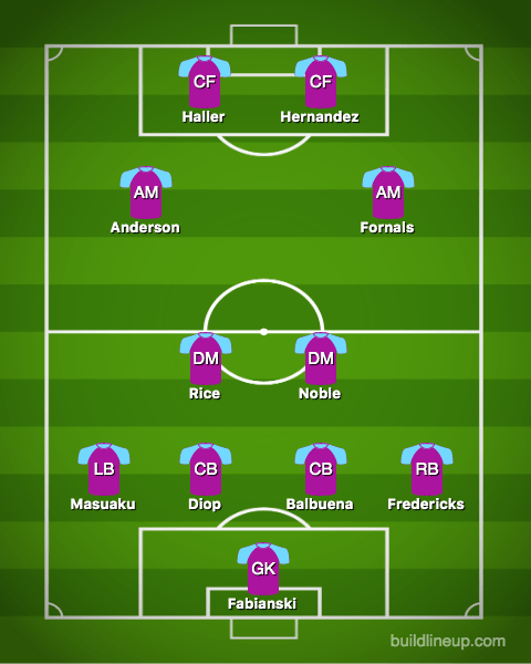  Another option for Pellegrini with his new signings?
