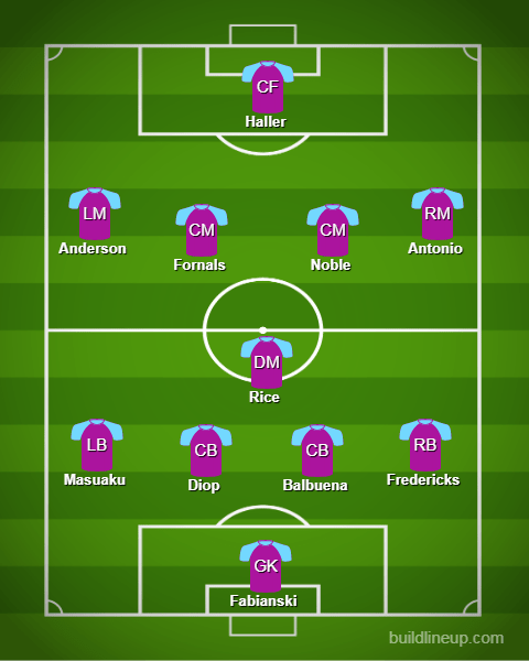  West Ham played a similar system to this last season