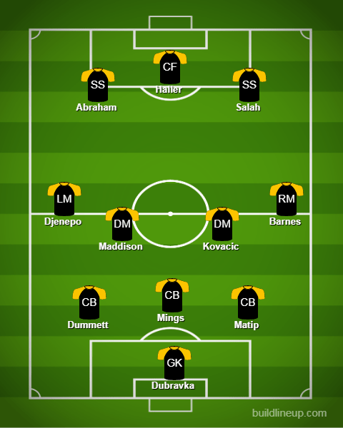  marvelbet369.com's Premier League Team of the Weekend