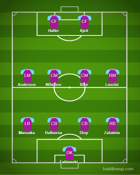  West Ham are looking strong ahead of the new season
