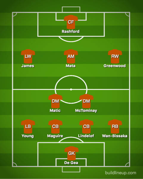  How Manchester United could line-up on Sunday