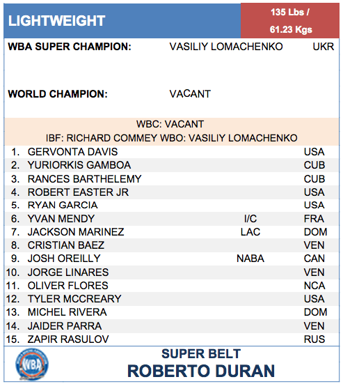  The new WBA lightweight rankings