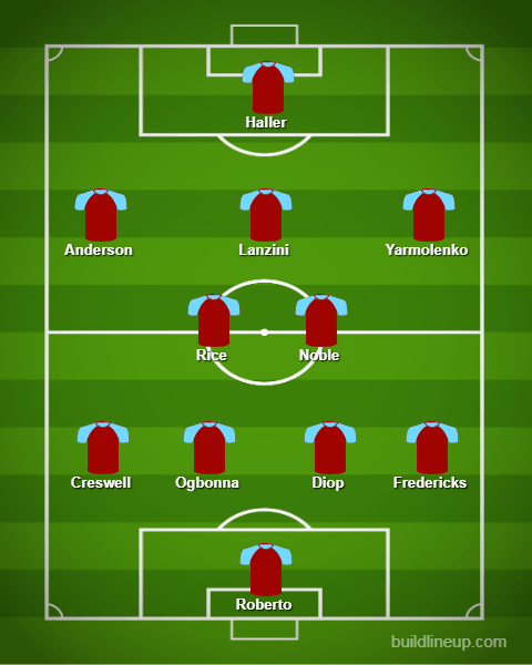  How West Ham lined up in their most recent Premier League fixture