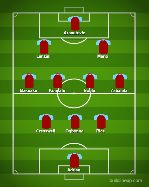  How West Ham lined up on the last day of the 2017/18 season