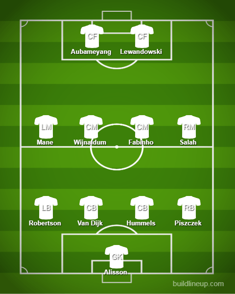  Is any team beating this side of players signed by Guardiola?