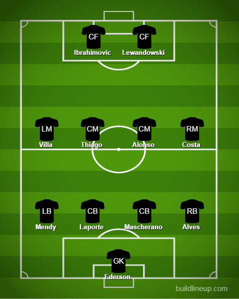  Pep Guardiola has signed some great players in his managerial career