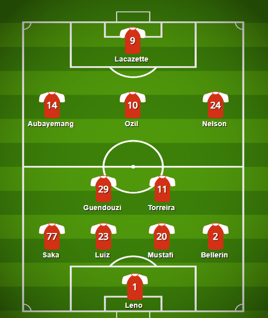  Here's how the Gunners could look after a defensive re-shuffle