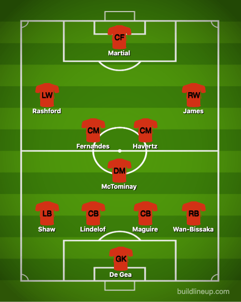  How Man United could line-up if they signed Kai Havertz