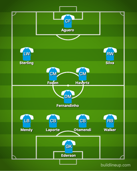  How Man City could line-up if they signed Kai Havertz