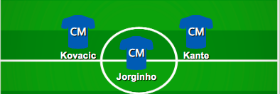  Kante has not been used as a holding midfielder in recent seasons and many believe that has made him less effective