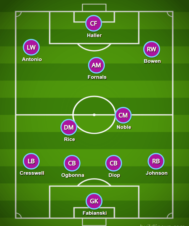  Here's how West Ham could look against Newcastle