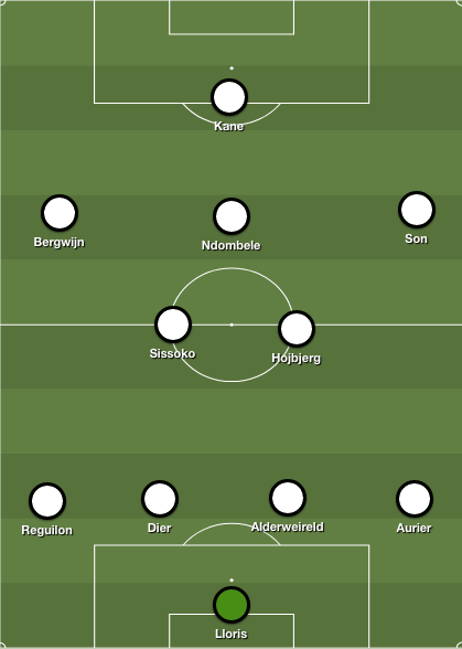 Is this how Spurs should line up against Arsenal?