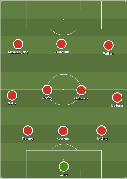  Is this how Arsenal should line up against Spurs?