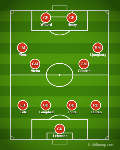  How Arsenal lined up in their opening Premier League match of the 2003/04 season