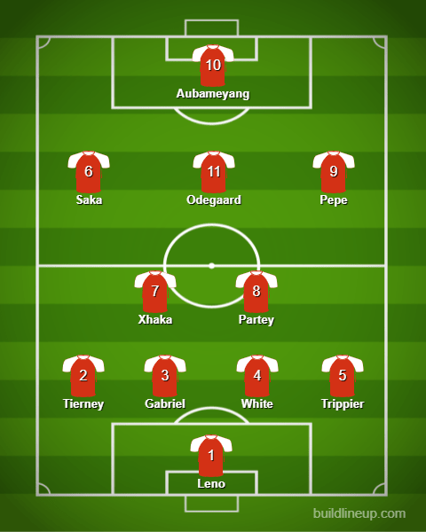 This line-up would certainly help ease the pressure on Arteta