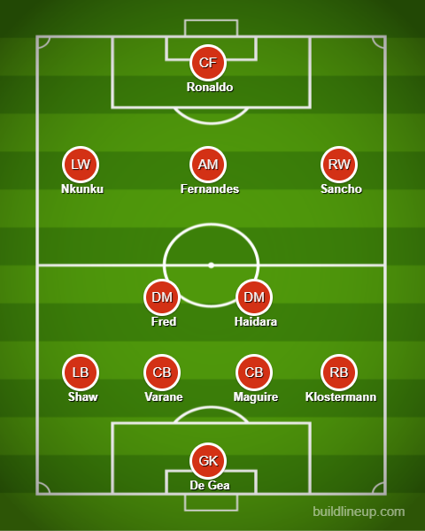 How Manchester United could look with their new signings under Rangnick
