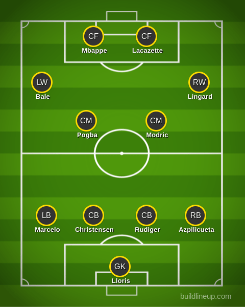 Out of contract stars XI