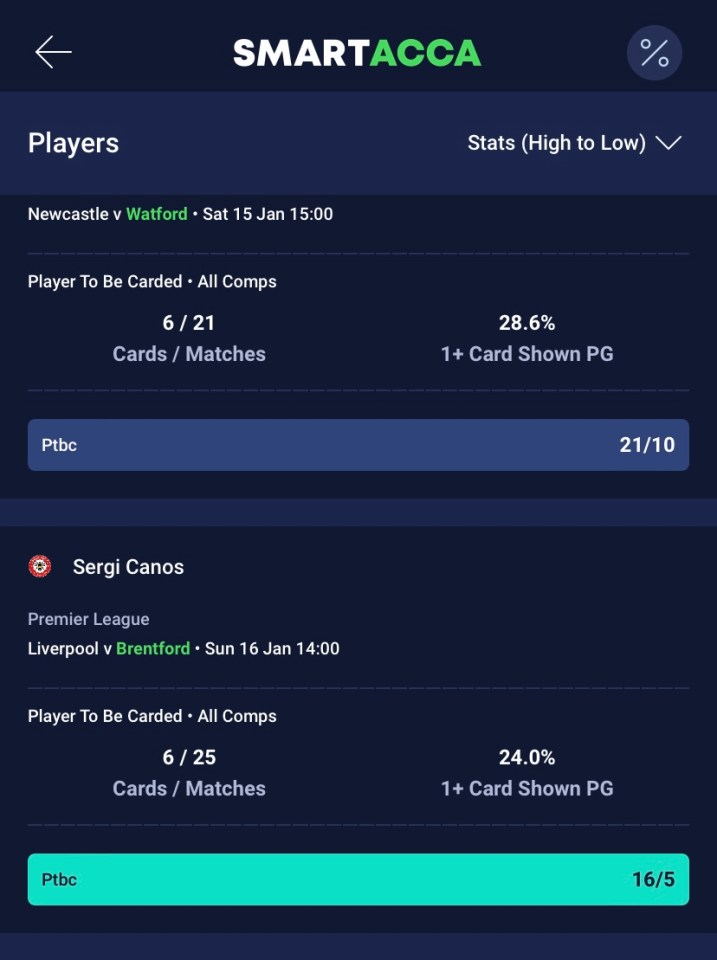 Canos offers a decent price considering his 24% strike rate at getting carded