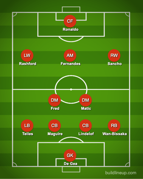 How Man United lined-up on Saturday to face Everton