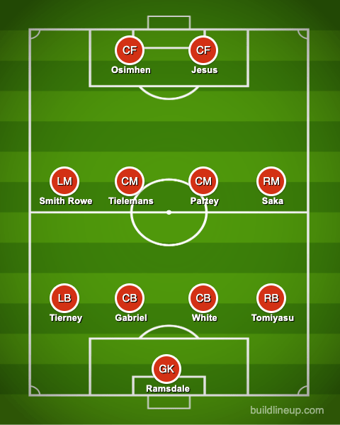 Arteta could switch his formation to accommodate any new signings