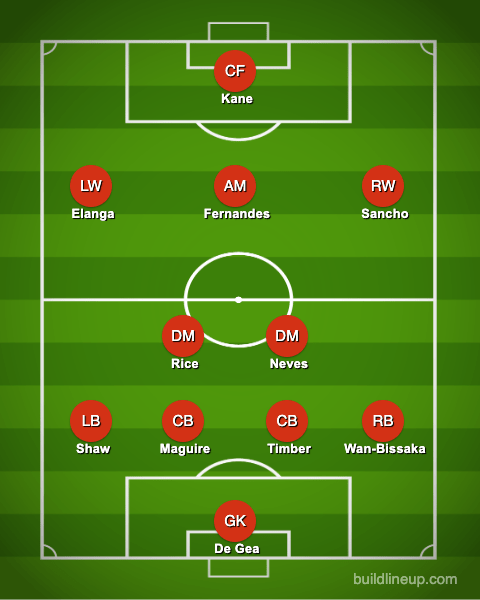 How Man United could line-up under Ten Hag