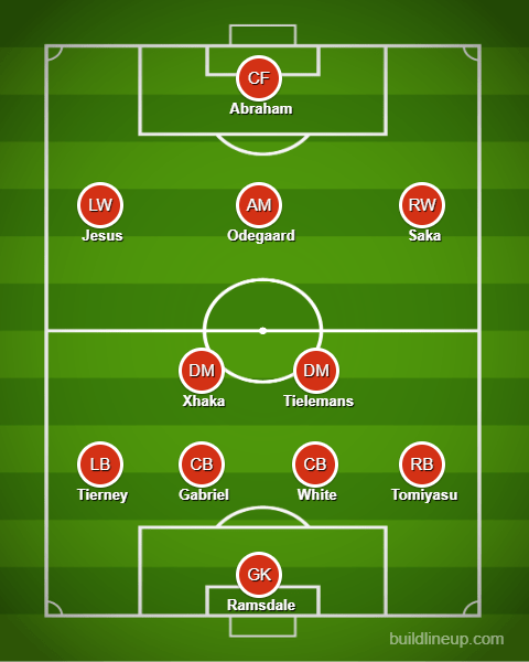 The Arsenal side that could line up next season
