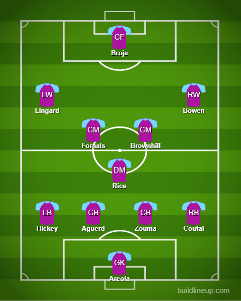 Could this side challenge finish in the top four?