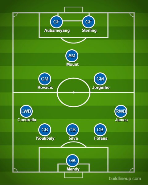 How Chelsea could line up in their first clash under Potter