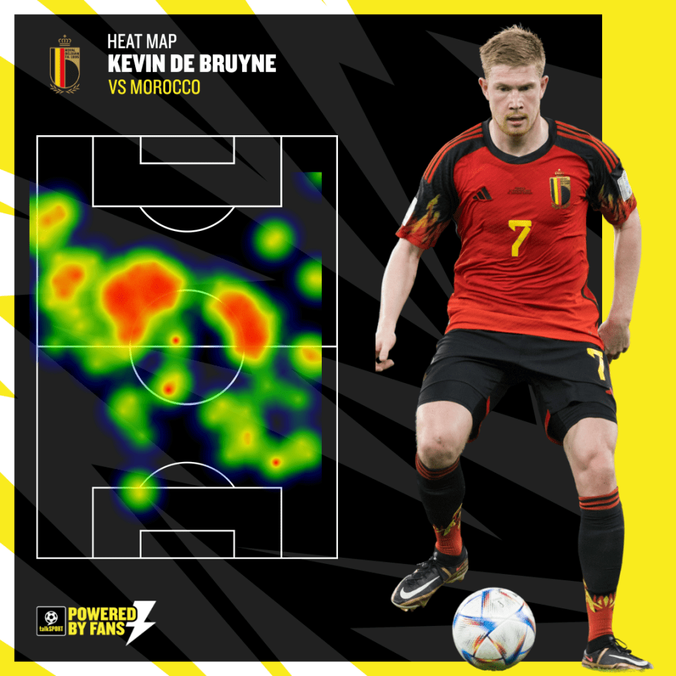 De Bruyne saw plenty of the ball but got nowhere near the penalty area against Morcco