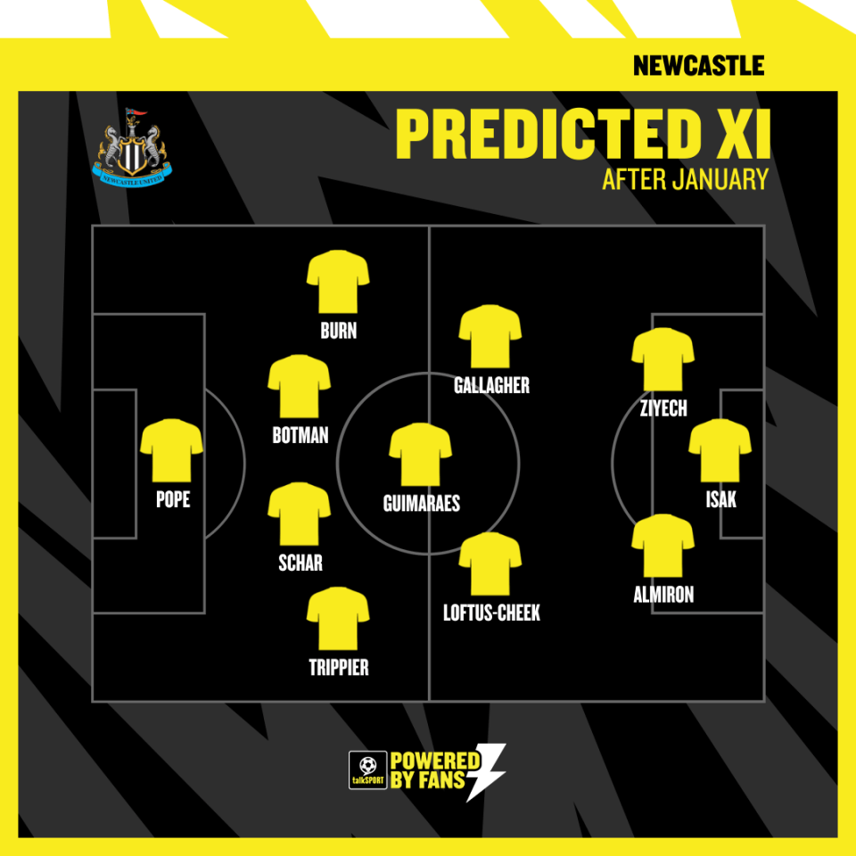 This is how Newcastle could line-up after the winter transfer window