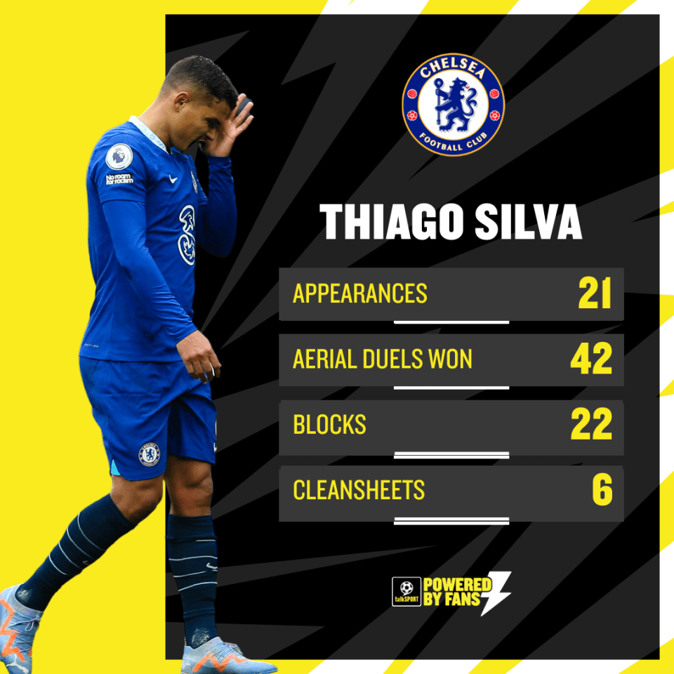 Silva could end up being a big loss