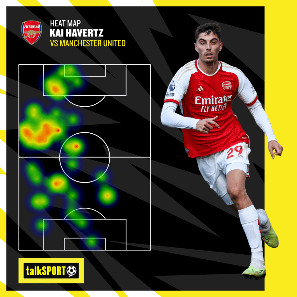 Havertz plays alongside Odegaard in midfield