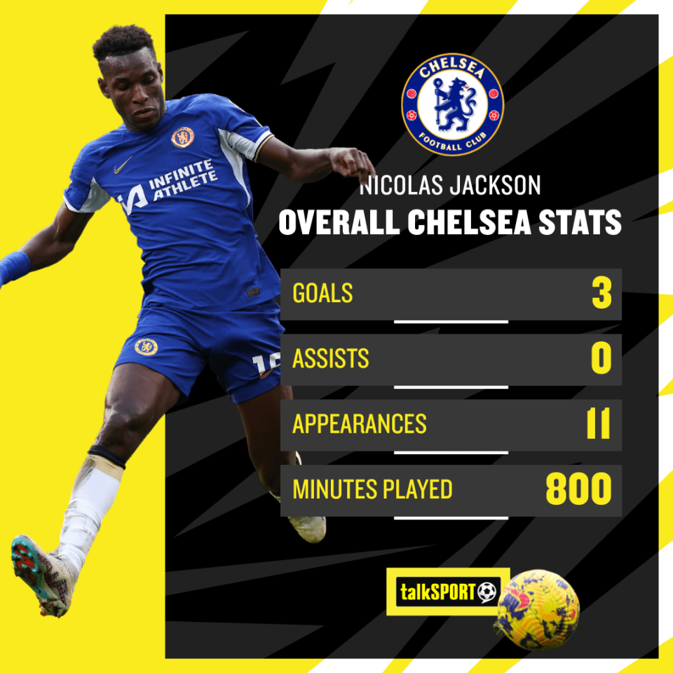 Nicolas Jackson has struggled as Chelsea's main striker
