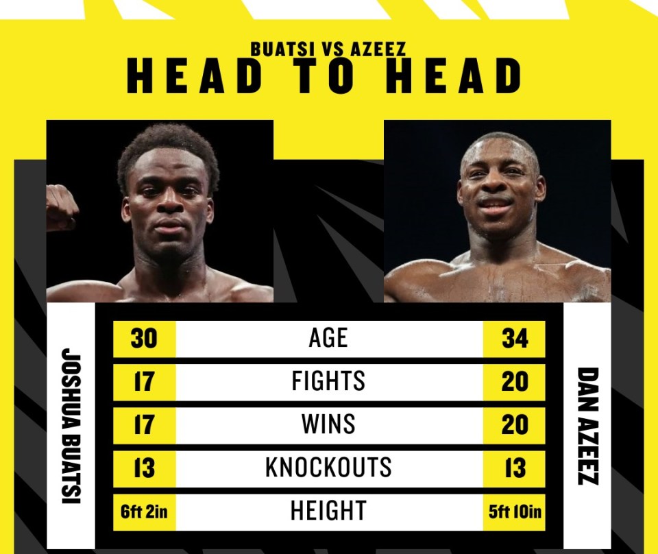 Here is how Buatsi and Azeez compare ahead of their dust-up