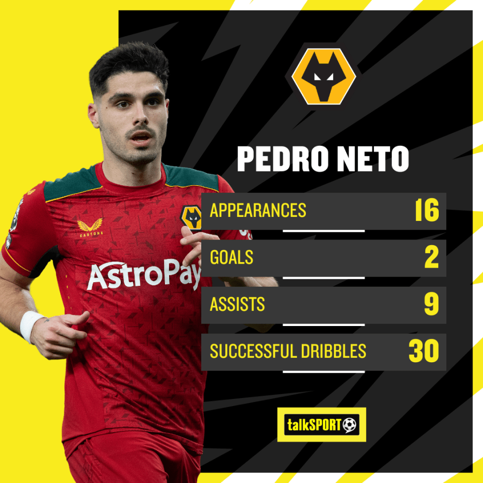 Pedro Neto is destined for a big move