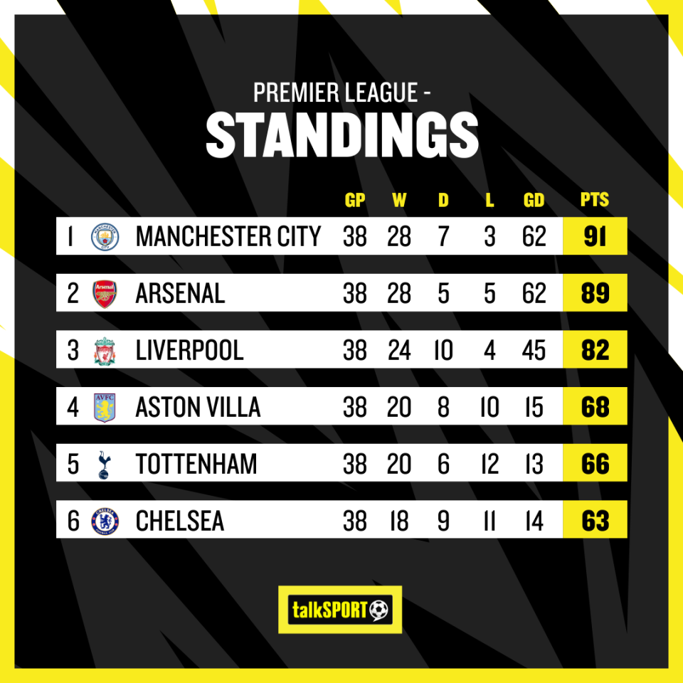 It was a competitive title race, but once again, City come out on top