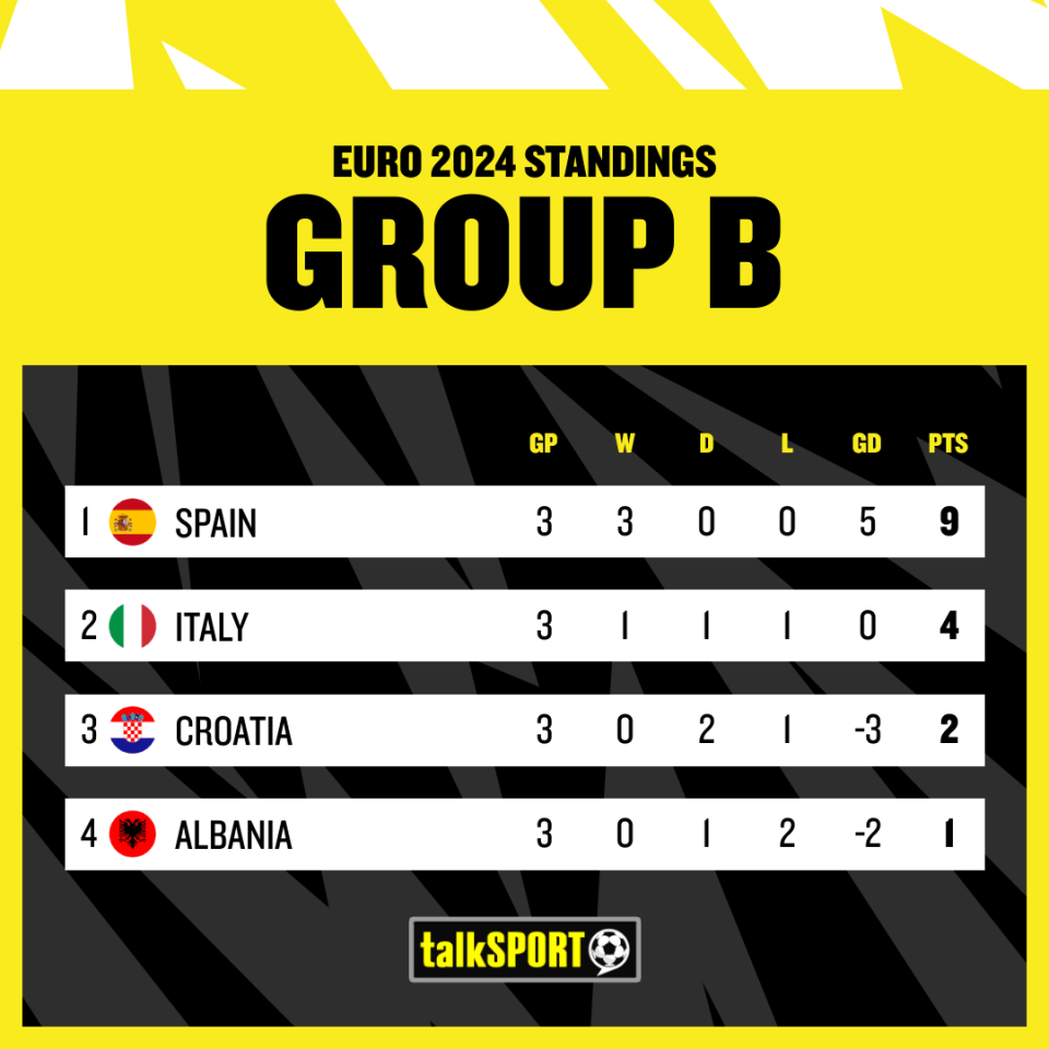 Croatia finished third in Group B