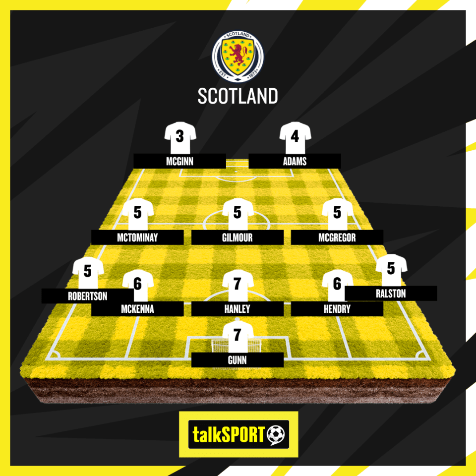 Durham has given his marks out of ten to the Scotland team