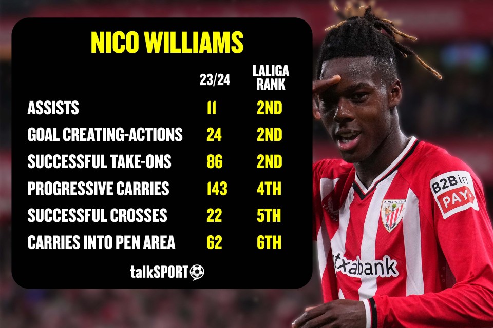 Williams is almost the perfect modern-day winger