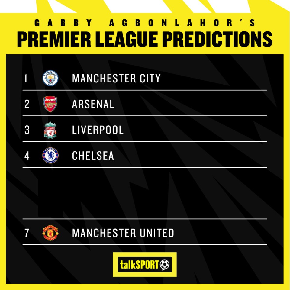This is how Agbonlahor expects the top-four to look