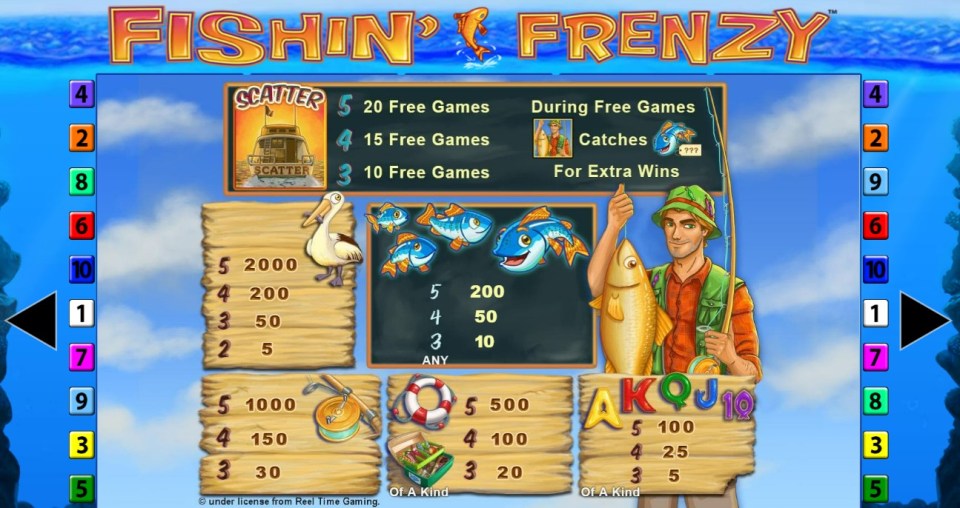 Fishin’ Frenzy payouts