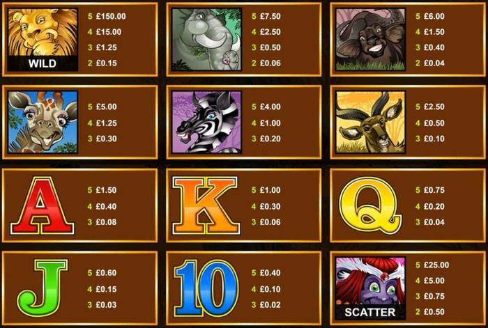 Mega Moolah symbols and payouts